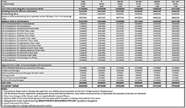 Featured Image of Prestige Southern Star Maintenance Charges